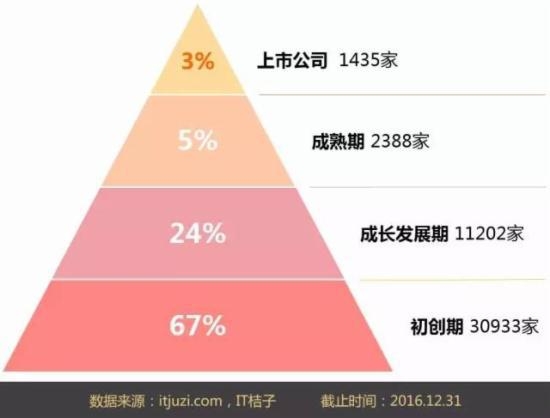 盘点2016年宣布死亡的创业公司 做错了什么